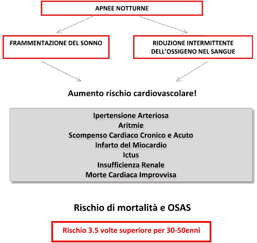 apnee-pericolose